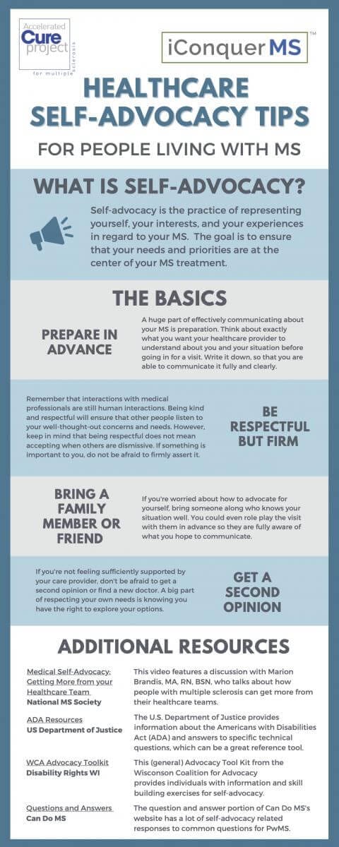 health care self advocacy infographic