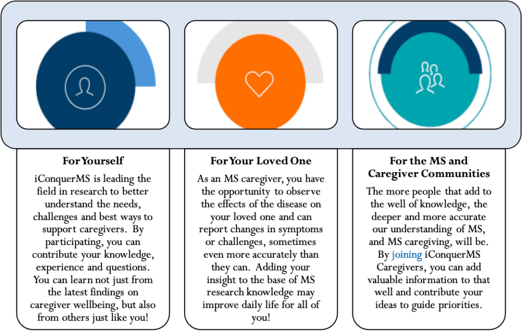 join iconquerms chart