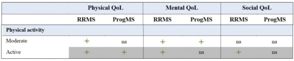 data table
