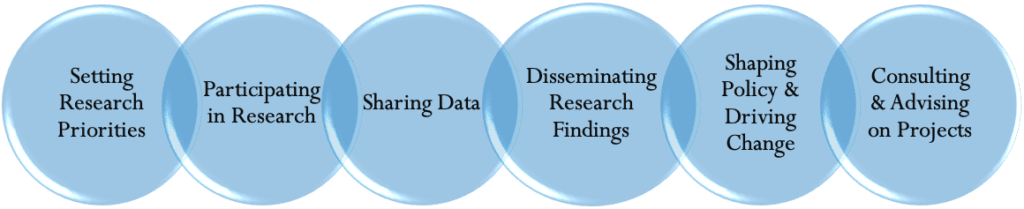 ven diagram