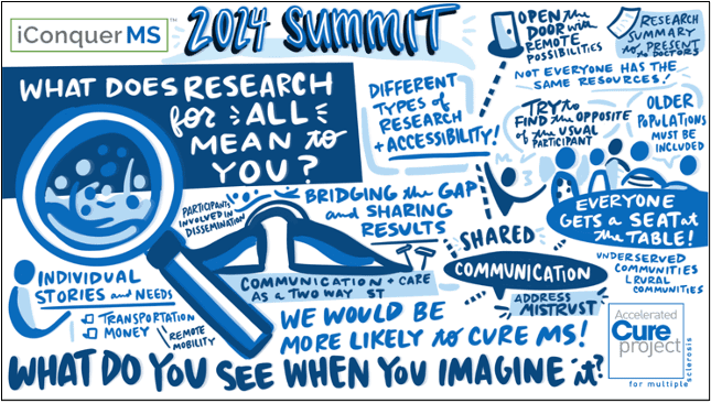 iCMS Summit graphic 3