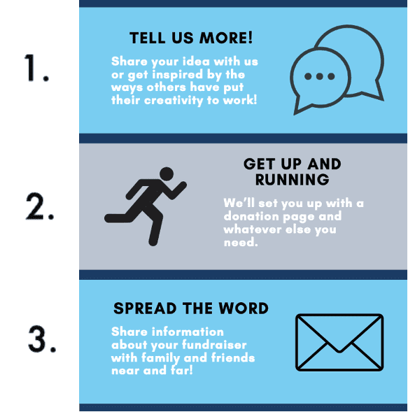 fundraising steps