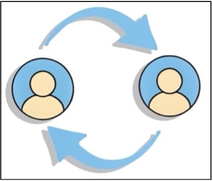 people in flow chart