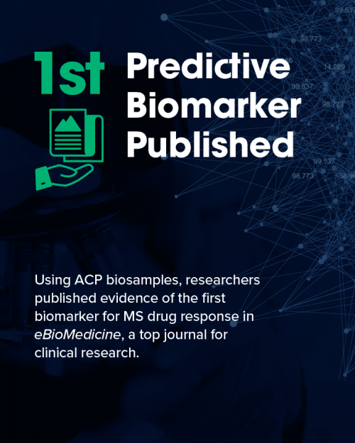 ACP_Social-Infographic_03_1stBiomarker@1x